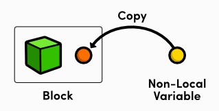 copy variables