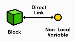 ref variables